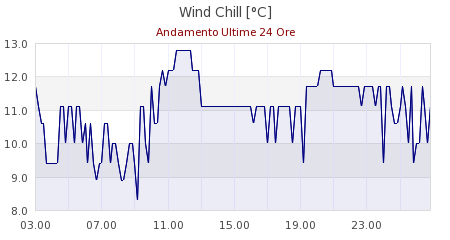 meteo russi