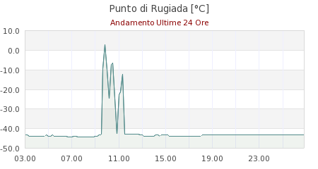 meteo russi