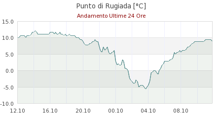 meteo monte cimone