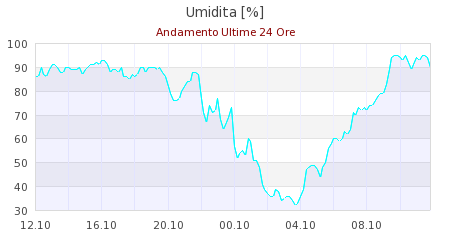 meteo monte cimone