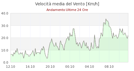 meteo monte cimone