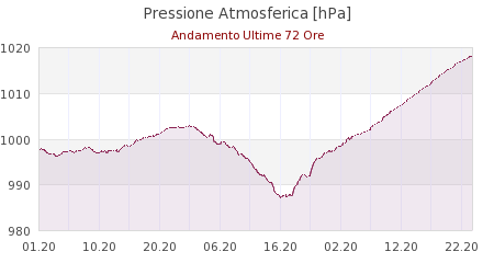 grafici ws2