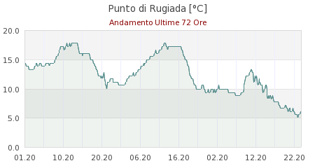 grafici ws2