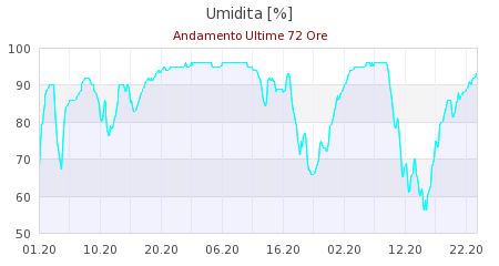 grafici ws2