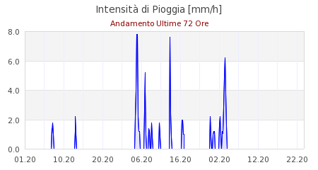 grafici ws2