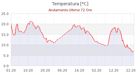 grafici ws2