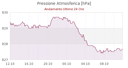 meteo croce arcana