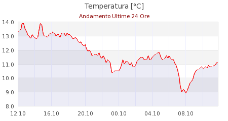 meteo monte cimone