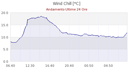 meteo frassinoro