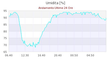 meteo frassinoro
