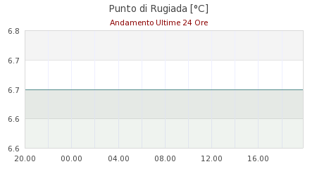 meteo piccolo san bernardo