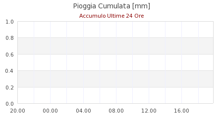 meteo piccolo san bernardo