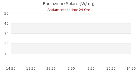 grafici ws2