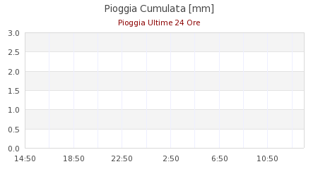 grafici ws2