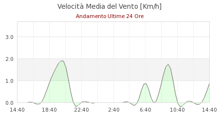 grafici ws2