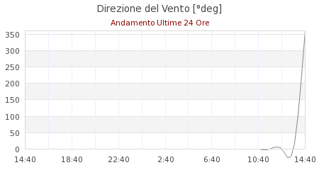 grafici ws2