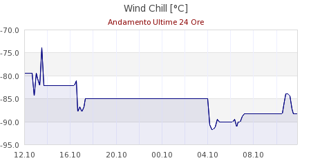 meteo abetone monte gomito