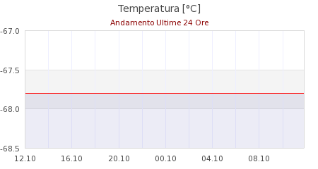 meteo abetone monte gomito