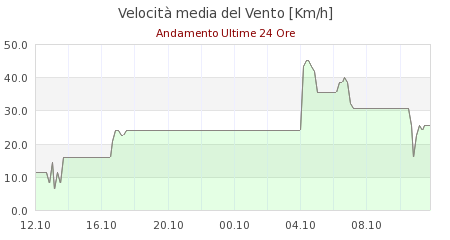 meteo abetone monte gomito