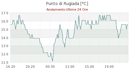 meteo pavullo