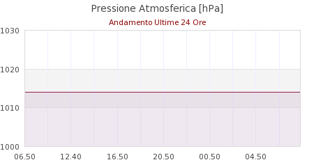 meteo passo della raticosa