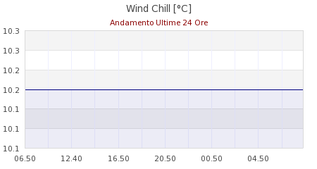 meteo passo della raticosa