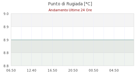meteo passo della raticosa