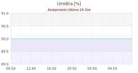 meteo passo della raticosa
