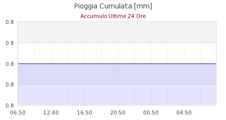 meteo passo della raticosa