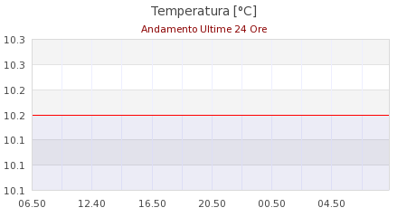 meteo passo della raticosa