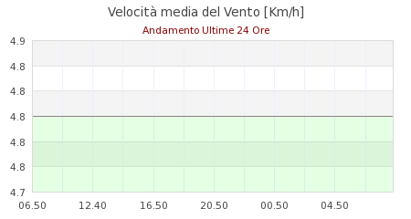 meteo passo della raticosa