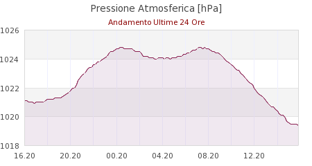 meteo romagnano