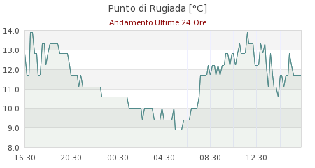 meteo romagnano