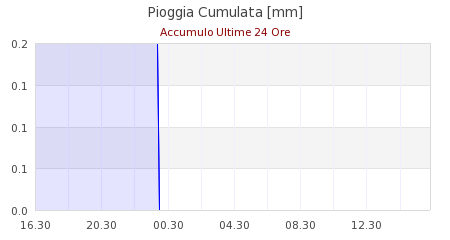 meteo romagnano