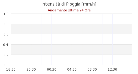 meteo romagnano