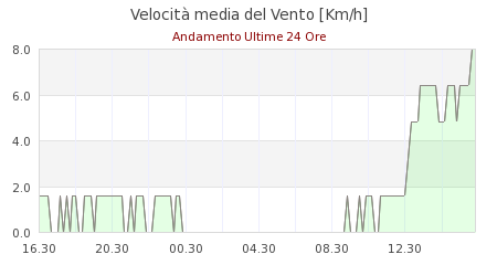 meteo romagnano