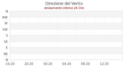 meteo romagnano