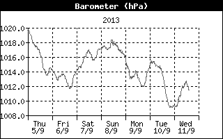 grafici ferrara