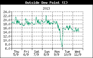 grafici ferrara