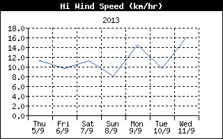 grafici ferrara