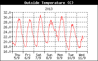 grafici ferrara