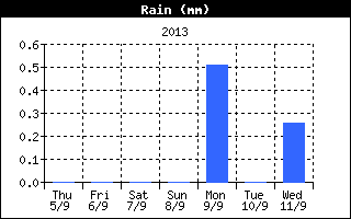 grafici ferrara