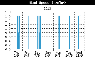 grafici ferrara