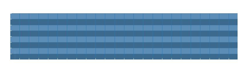 Grafico dati direzione del vento