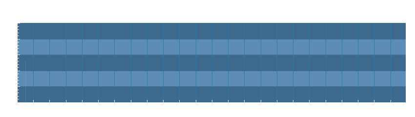 Grafico dati pressione