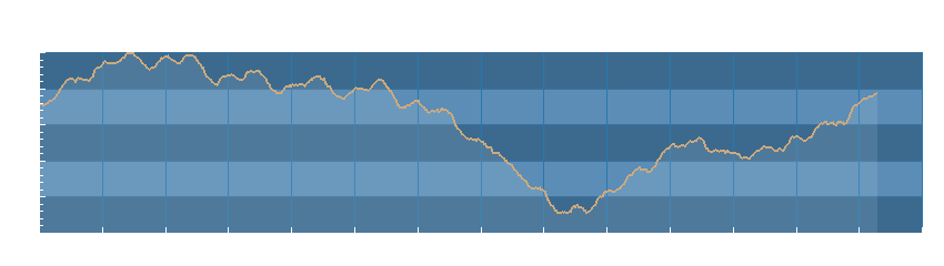 Grafico dati pressione