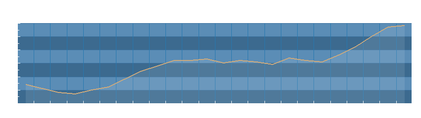 Grafico dati pressione