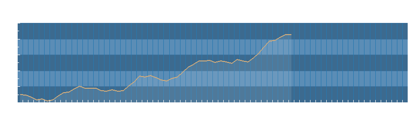 Grafico dati pressione