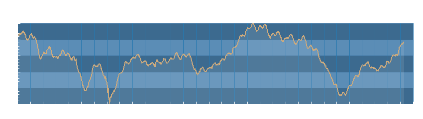 Grafico dati pressione