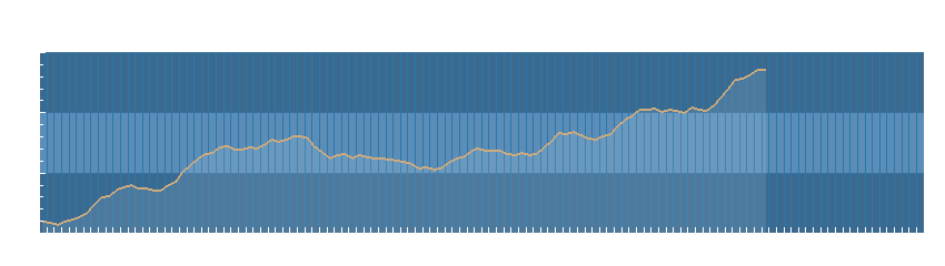 Grafico dati pressione